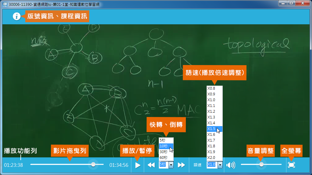 點此看大圖 SD卡課程播放功能介紹